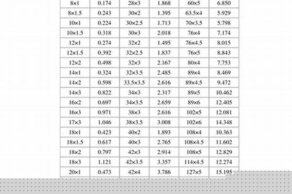 201不锈钢方管重量计算公式_不锈钢201方管理论重量