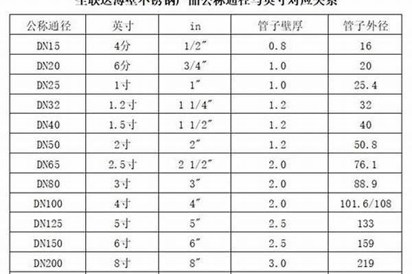 不锈钢管内径外径规格型号表