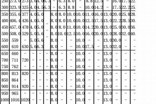 不锈钢管公称直径壁厚对照表/a_不锈钢管公称直径壁厚对照表