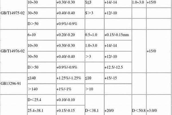 不锈钢管允许偏差国家标准