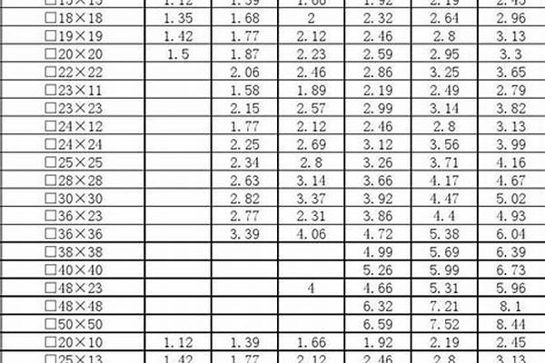 不锈钢管价格计算公式的方法