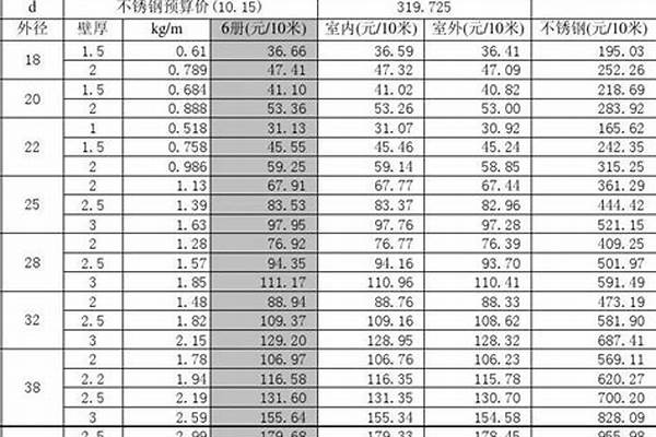 不锈钢管价格报价