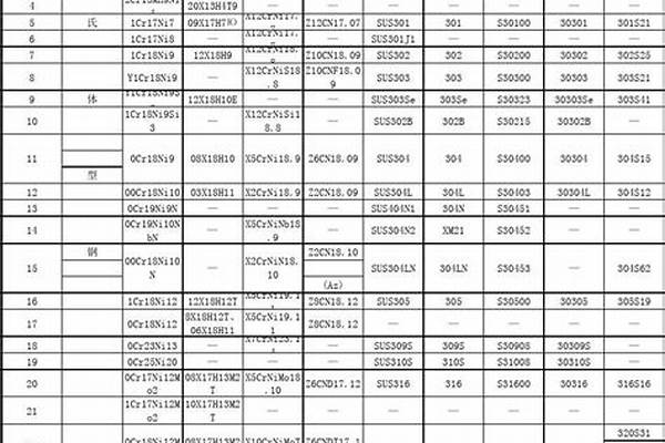 不锈钢钢材牌号/a_不锈钢钢材牌号标准大全