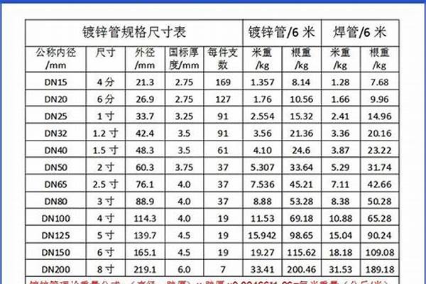 不锈钢材料规格壁厚/a_不锈钢的壁厚