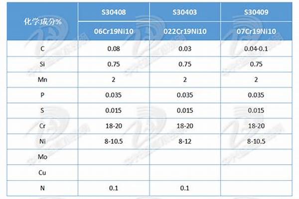 不锈钢的含碳量/a_不锈钢的含碳量是多少