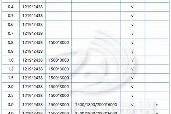 不锈钢的厚度标准是多少/a_不锈钢的厚度标准是多少