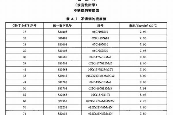 201不锈钢板密度表/a_不锈钢板密度201密度是多少