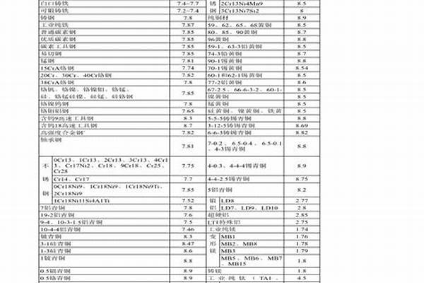 不锈钢各种材质的密度/a_不锈钢材质密度是多少