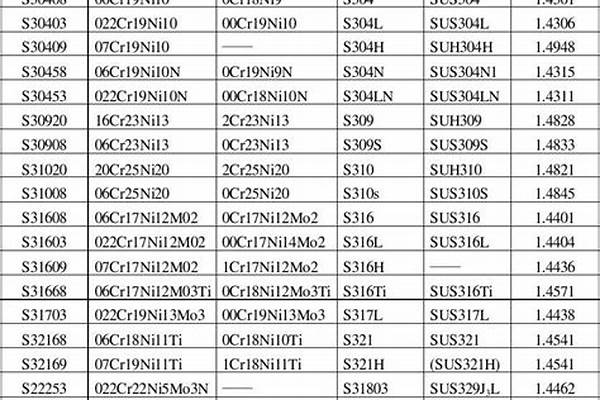 不锈钢材质型号大全/a_不锈钢材质型号大全表