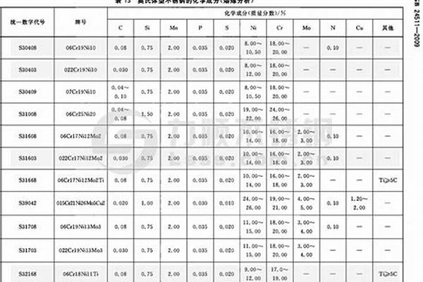 不锈钢材质国标新牌号对照表