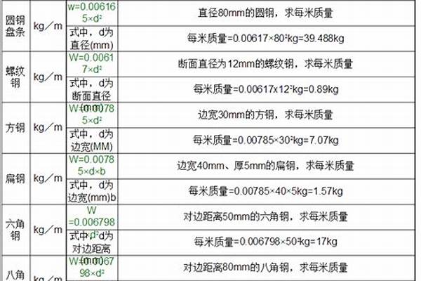 不锈钢材料计算重量公式/a_不锈钢材料计算重量公式