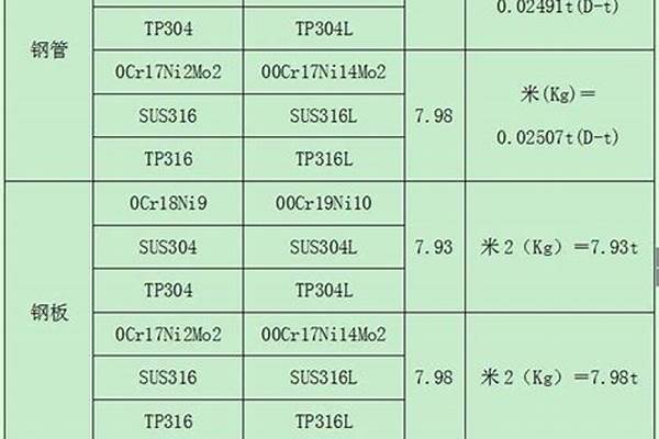 不锈钢材料计算软件