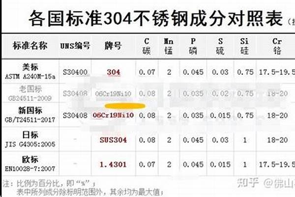 不锈钢材料是304好还是316好