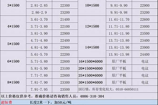 不锈钢材料报价单/a_不锈钢材料报价单