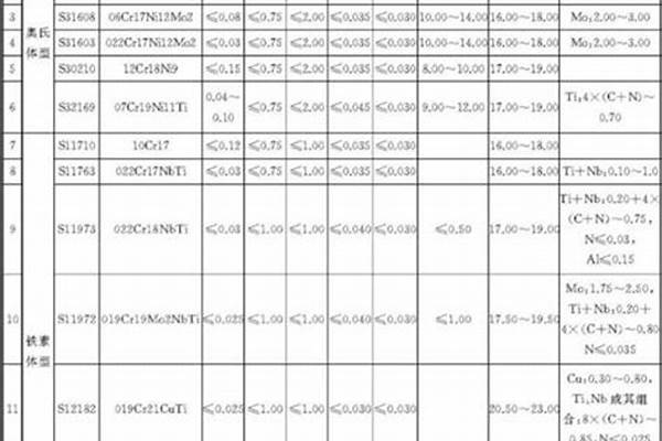 不锈钢材料执行标准