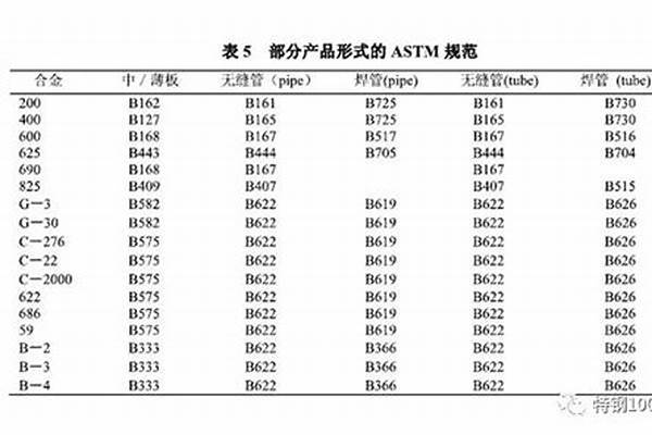 不锈钢材310镍的