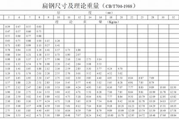 不锈钢扁铁规格型号大全表