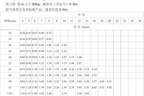 不锈钢扁铁尺寸规格