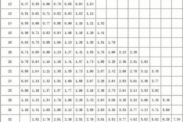 不锈钢扁钢重量计算公式表