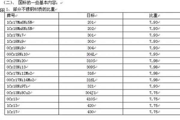 不锈钢316密度多少/a_不锈钢316密度多少?