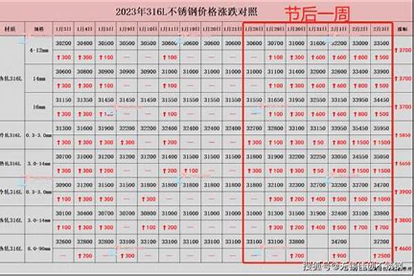 不锈钢316今日价格/a_不锈钢316今日价格查询